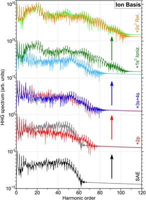 Electron Dynamics and Correlations During High-Order Harmonic Generation in Be